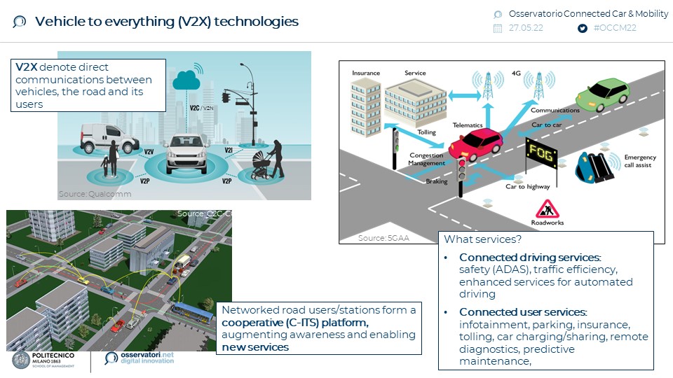 Osservatorio Connected Car & Mobility