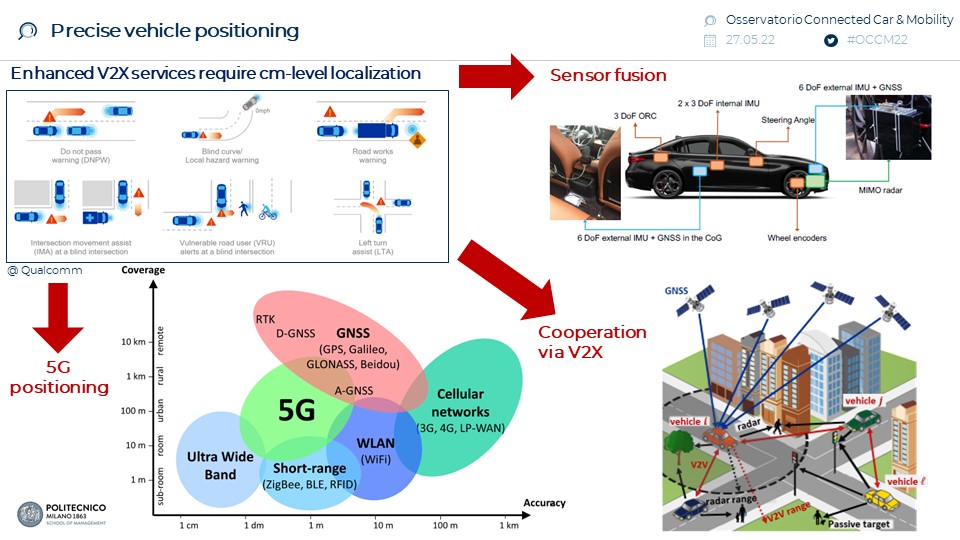 Osservatorio Connected Car & Mobility