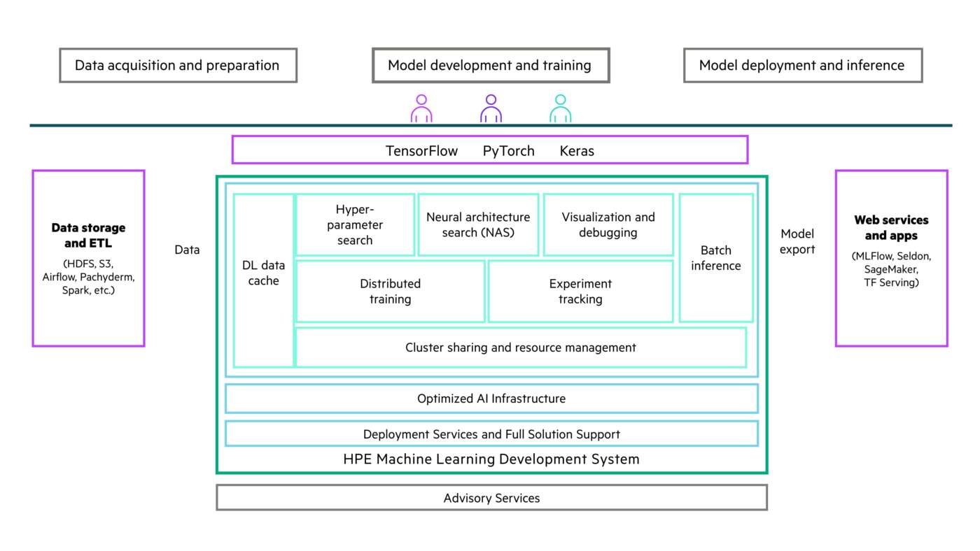 Hpe intelligenza artificiale