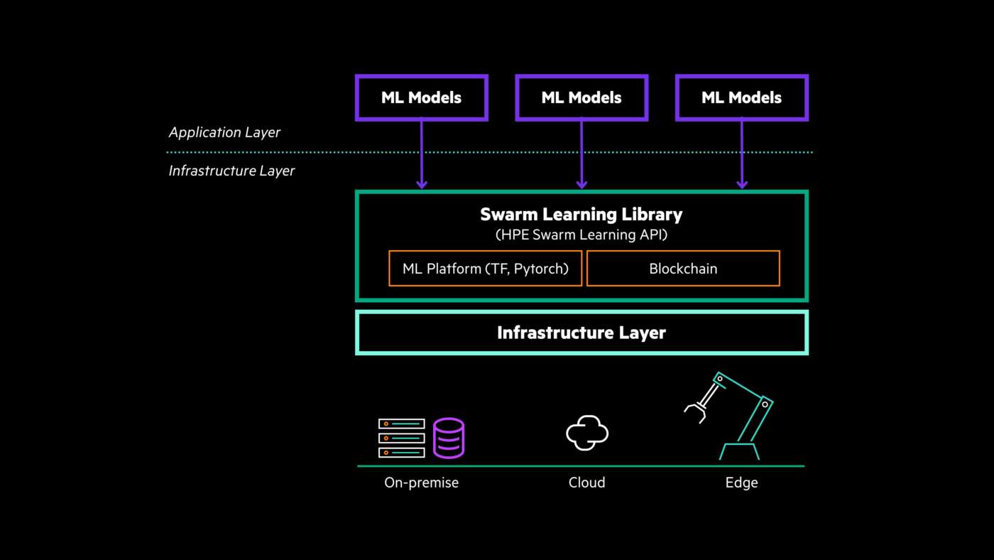 Hpe intelligenza artificiale