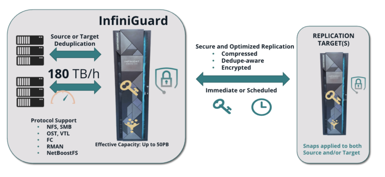 infinidat infiniguard
