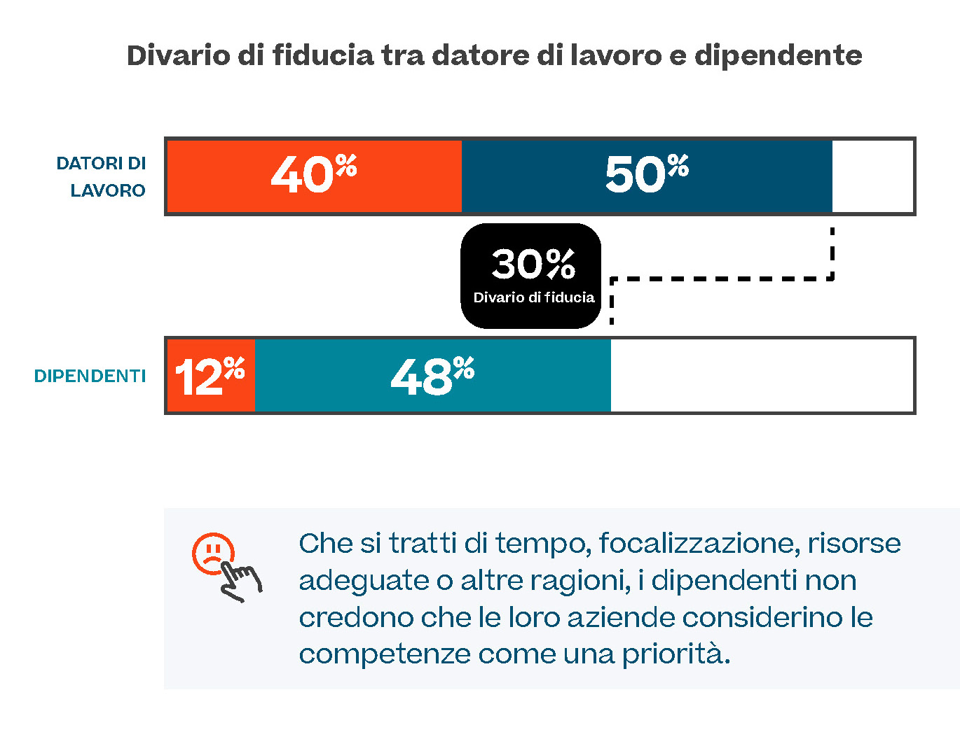 Cornerstone OnDemand