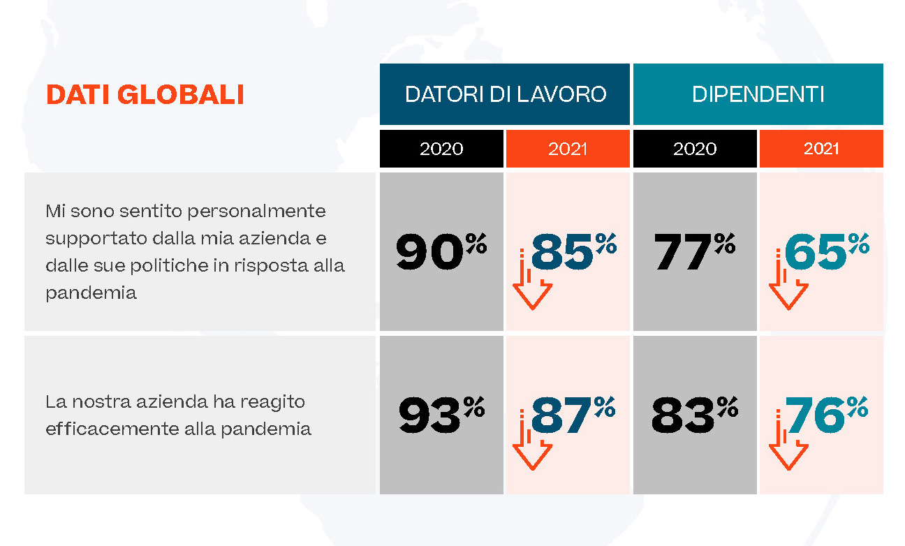 Cornerstone OnDemand