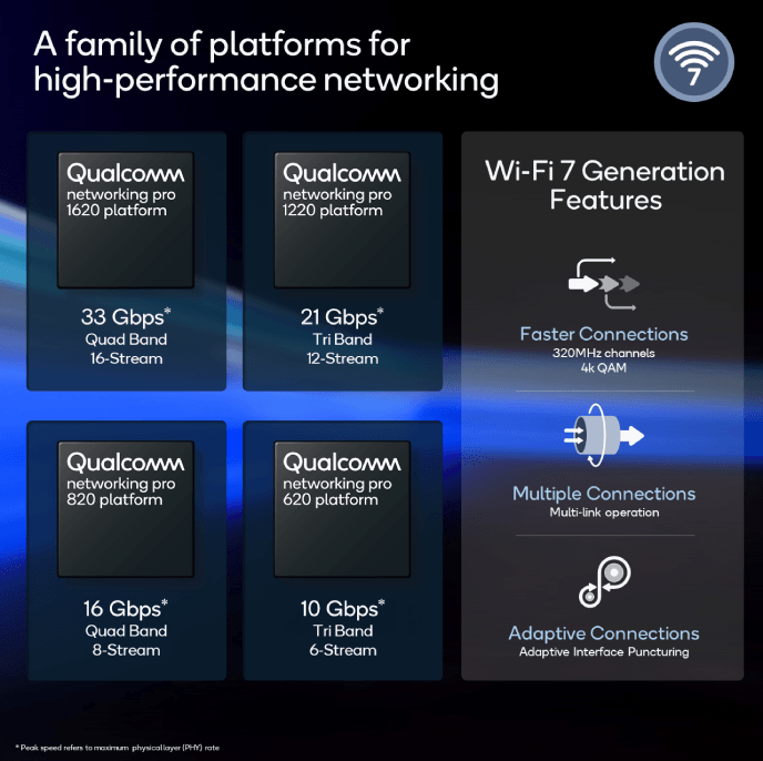 Wi-Fi 7 Qualcomm