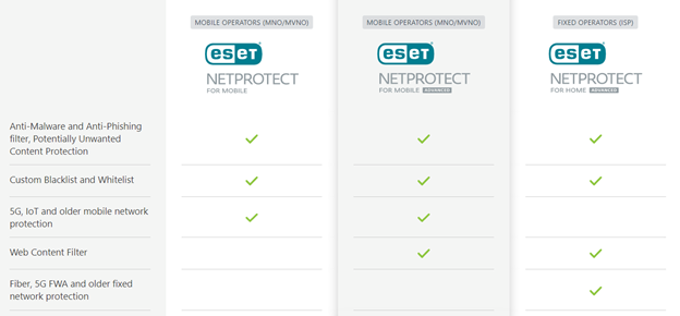 Eset