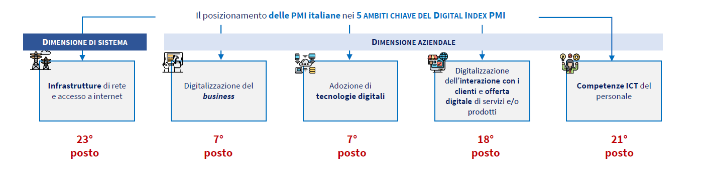 Pmi Meta