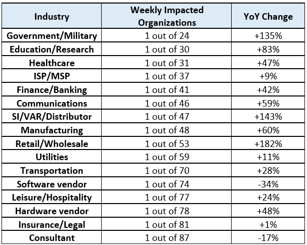 Check Point Research - ransomware