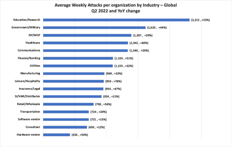 Check Point Research