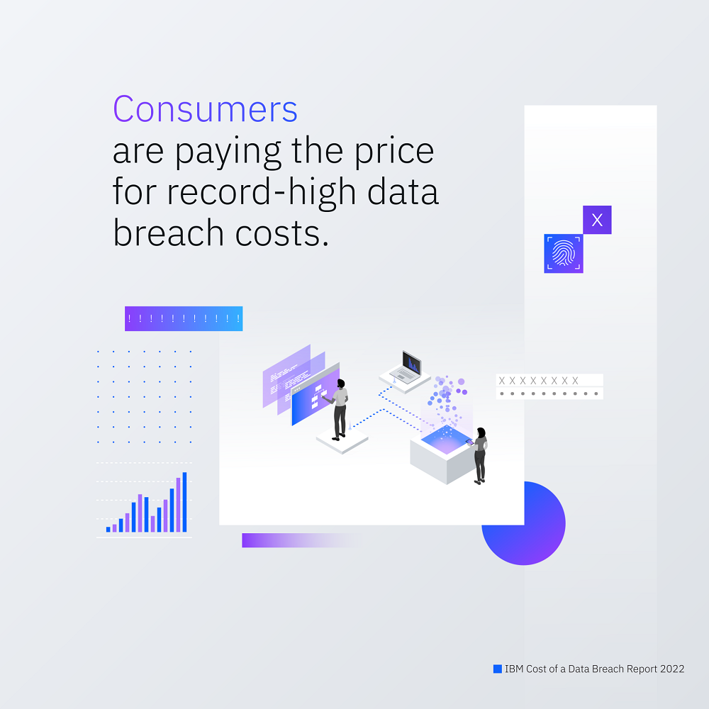 Ibm Cost of a Data Breach Report 2022