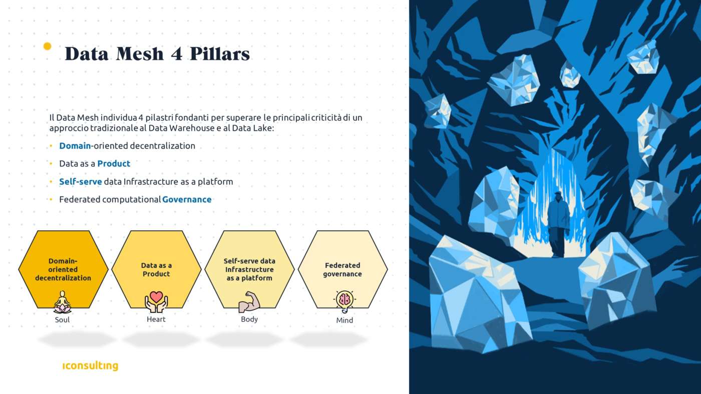data mesh Iconsulting