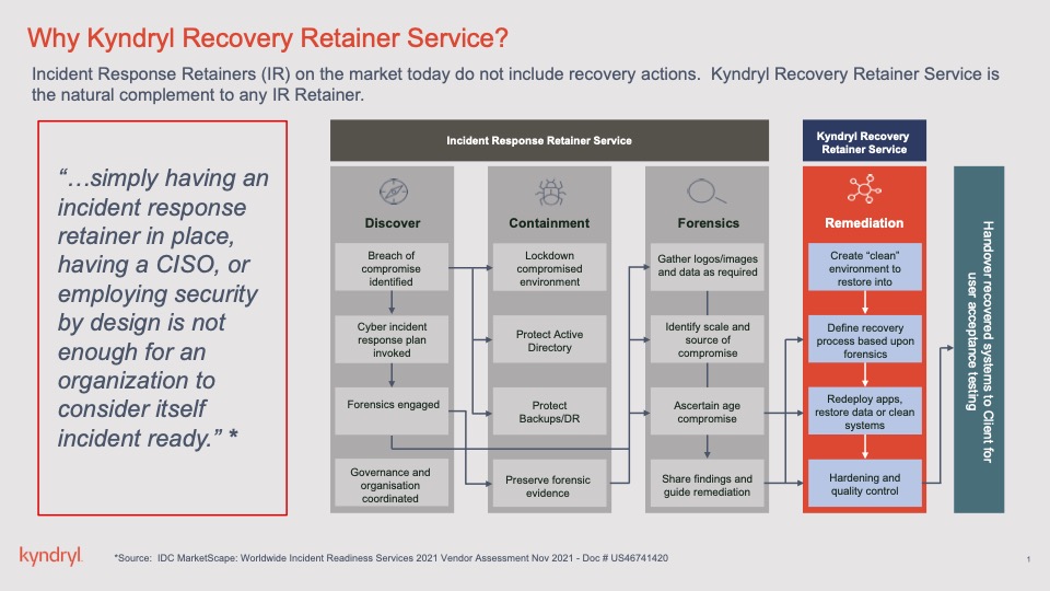 kyndryl cybersecurity