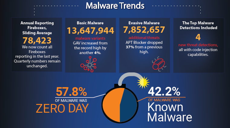 WatchGuard Threat Lab