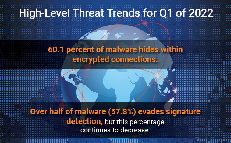 WatchGuard Threat Lab