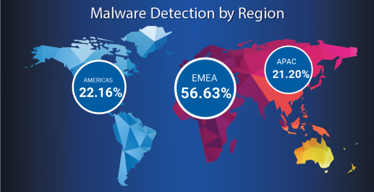 WatchGuard Threat Lab