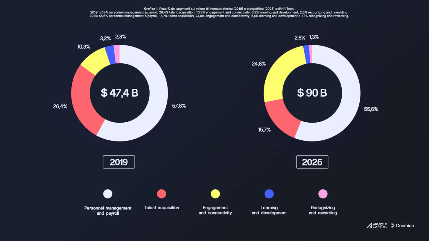 Growth Capital