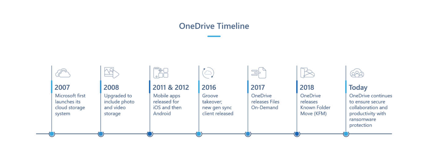 Microsoft OneDrive