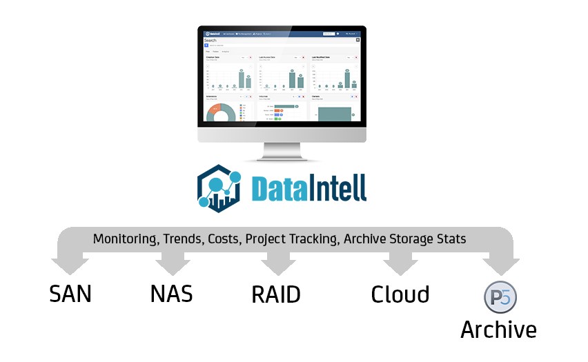 Archiware e DataIntell