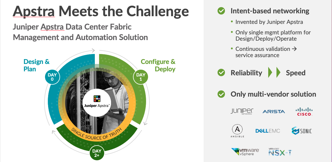 Juniper Networks data center