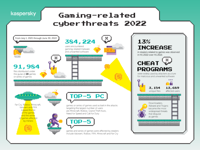 Gaming Infografica gamer