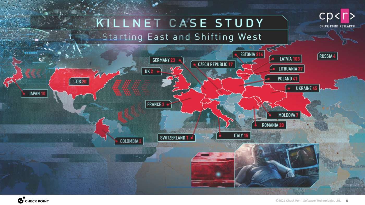 Check Point Software hacktivismo