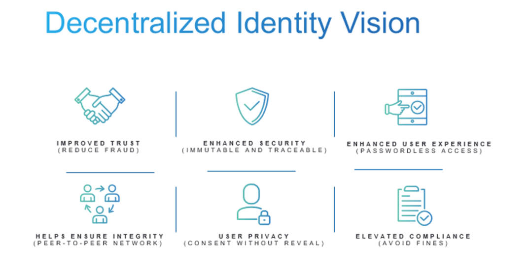 Identità decentralizzata CyberArk