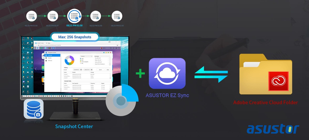 NAS Asustor Adobe Creative Cloud