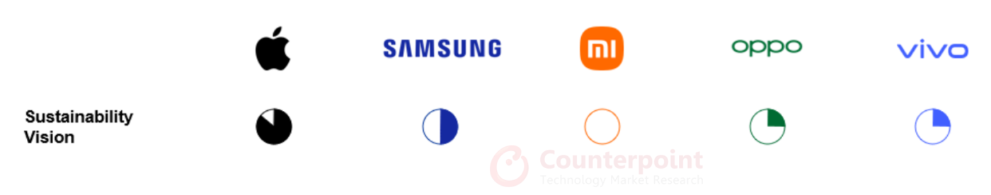 Counterpoint Research