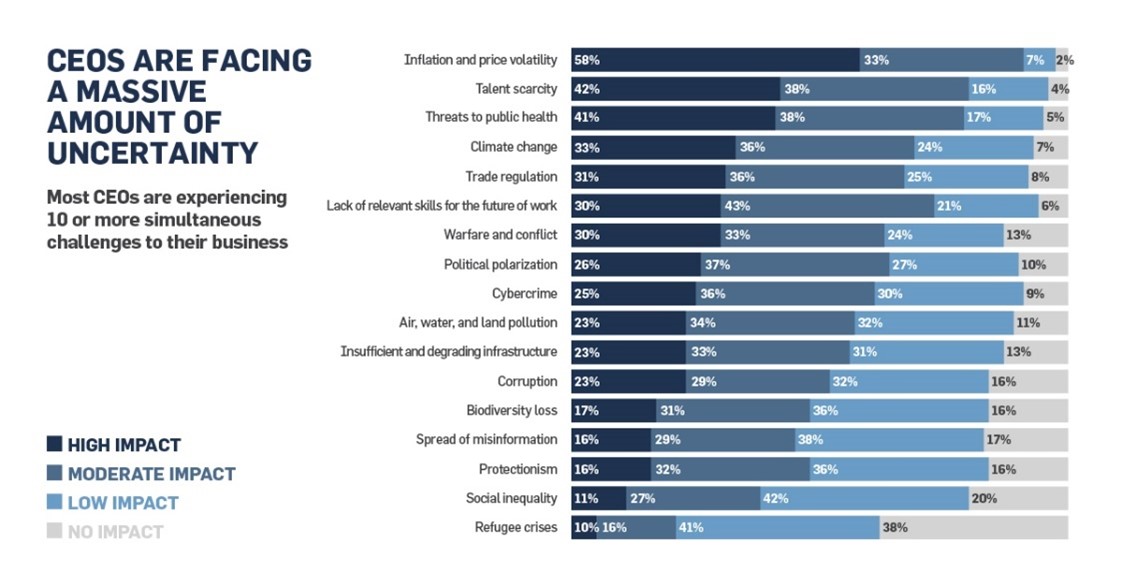sostenibilità Accenture