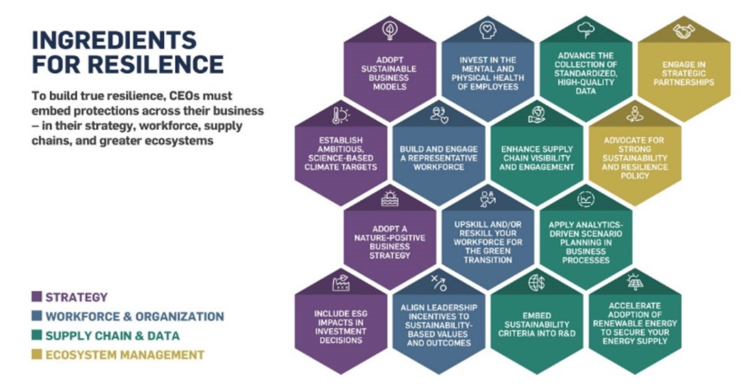 sostenibilità Accenture