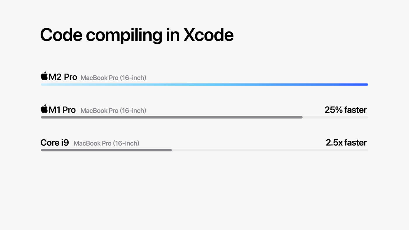 chip xcode