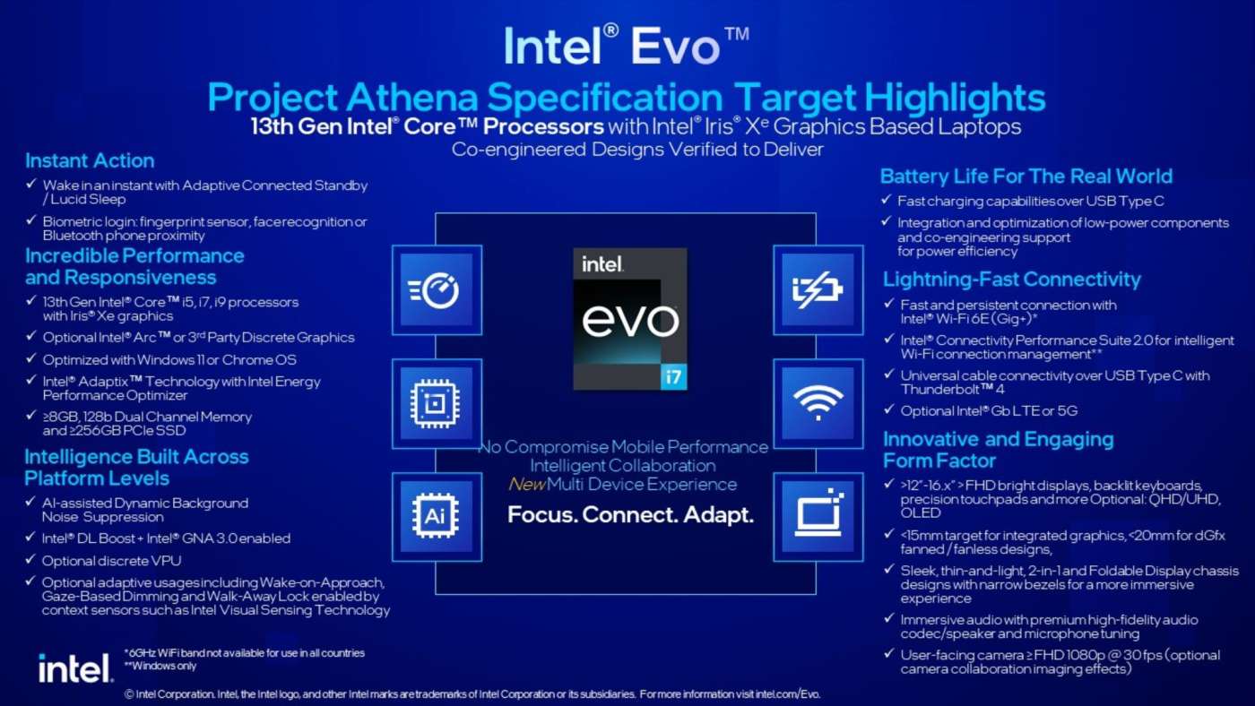 Intel-Evo