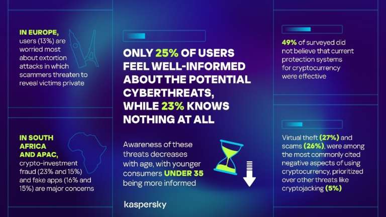 Kaspersky criptovalute