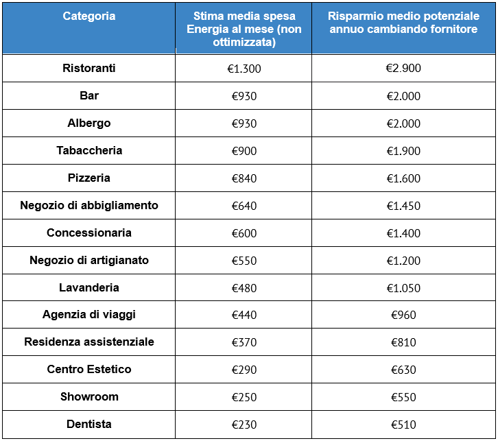 Caro bollette PMI Qonto Switcho