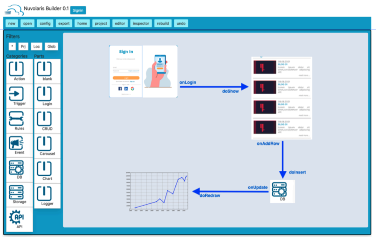 Nuvolaris: la startup che vuole rivoluzionare lo sviluppo in cloud