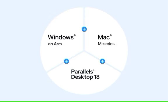 Parallels Desktop