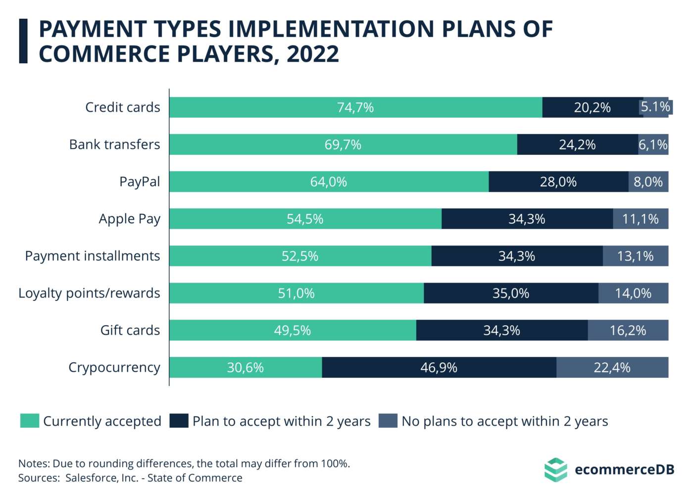 criptovalute ecommerceDB