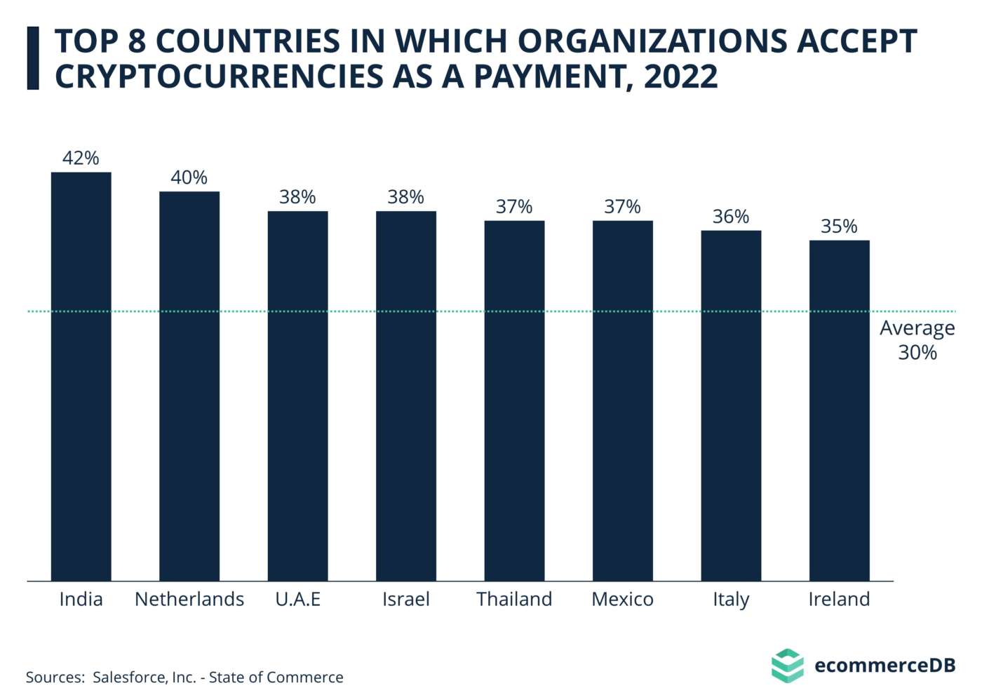criptovalute ecommerceDB