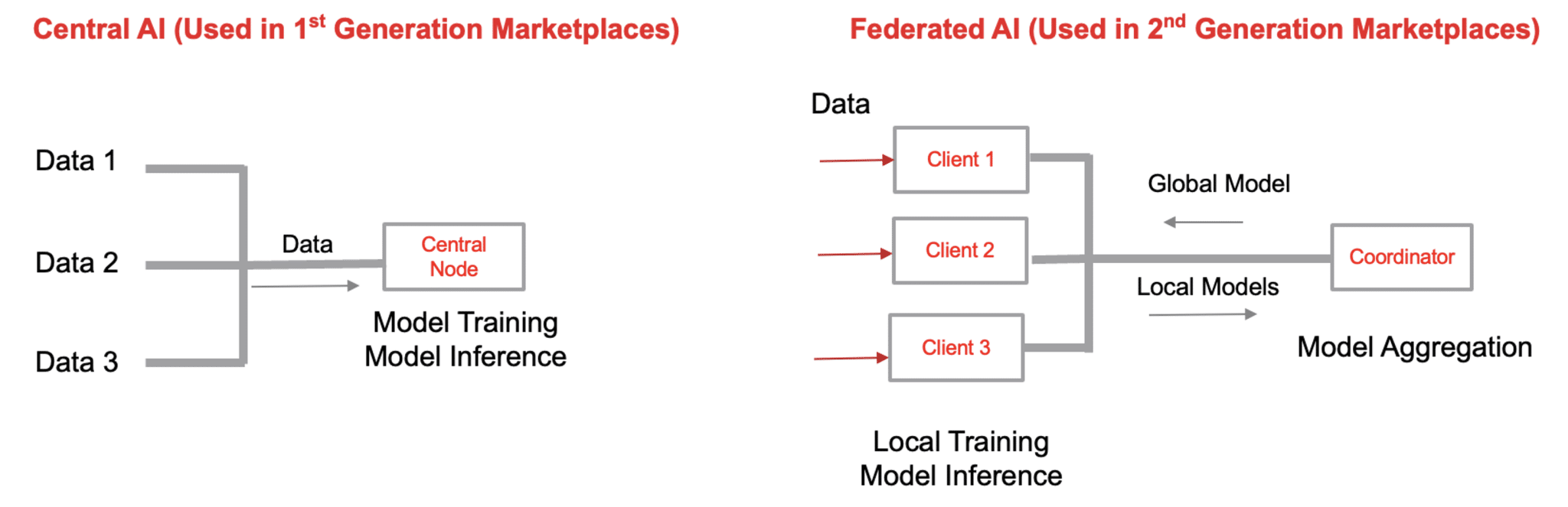 Digital twin Equinix