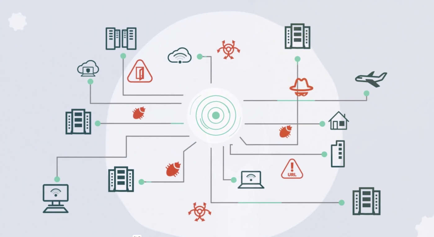 sd-wan fortinet vem sistemi