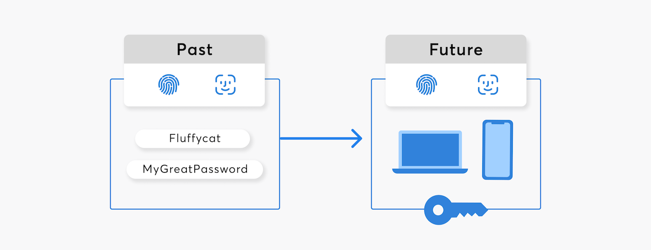 1password passkey