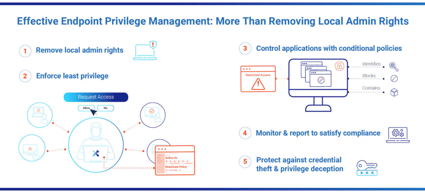 diritti di amministratore locale privilege management