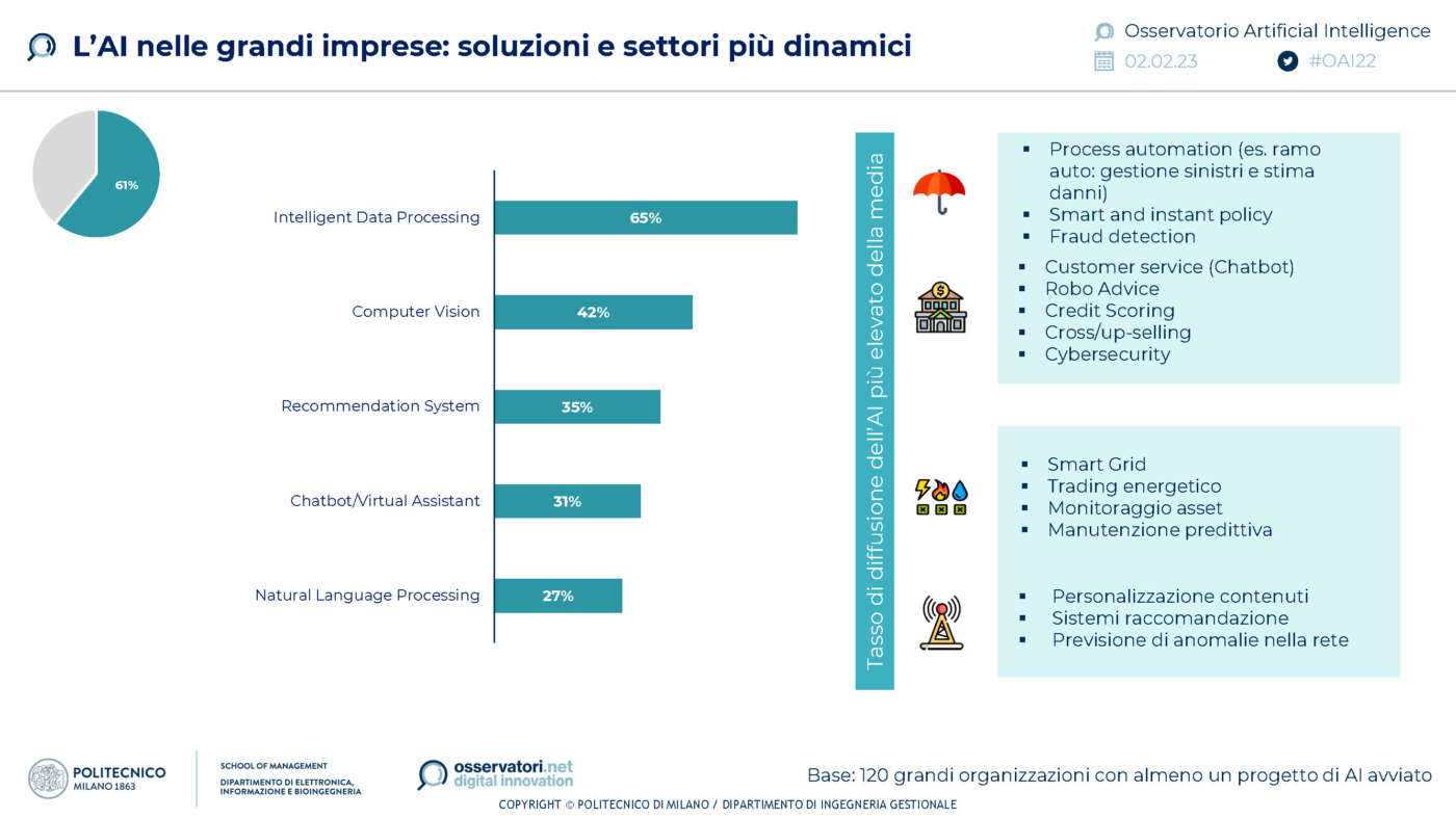 Osservatorio Artificial Intelligence della School of Management del Politecnico di Milano
