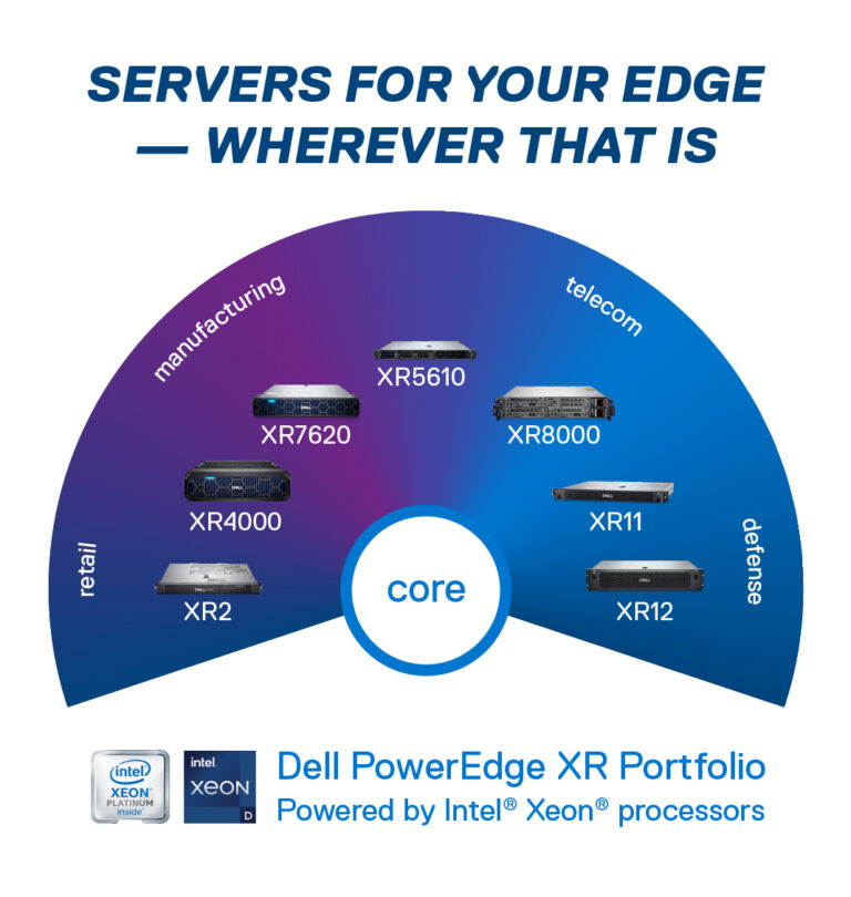 Dell PowerEdge