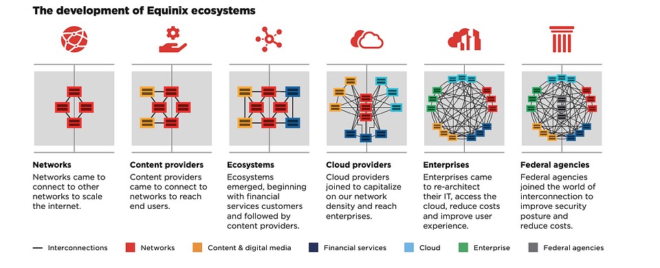 Equinix International Data Center Day