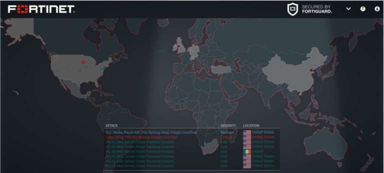 Fortinet