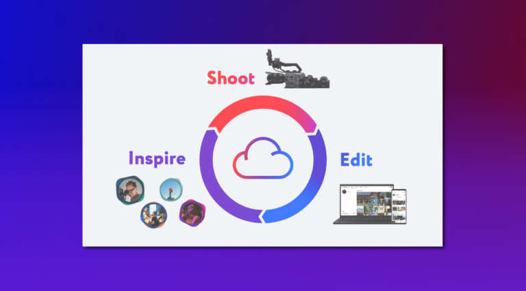 Sony Creators Cloud