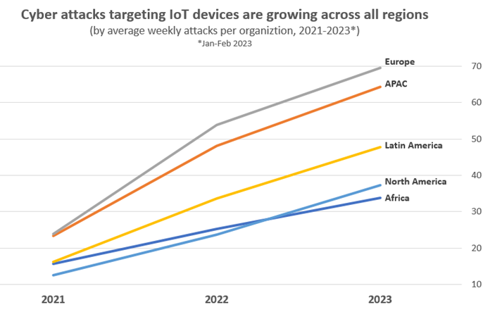 Check Point Research
