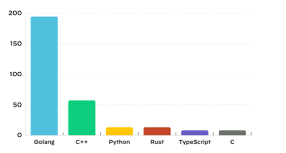 rischi del cloud Palo Alto Networks