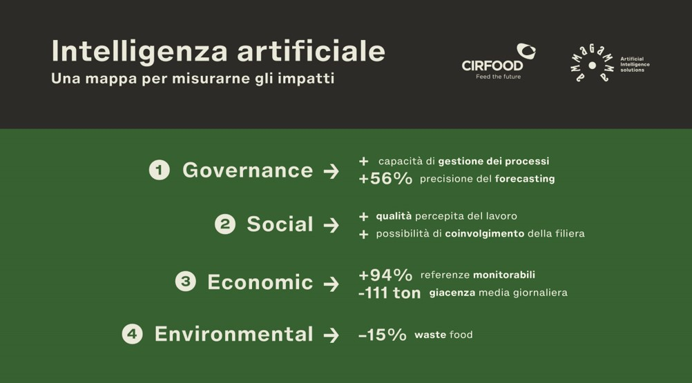 AMMAGAMMA intelligenza artificiale