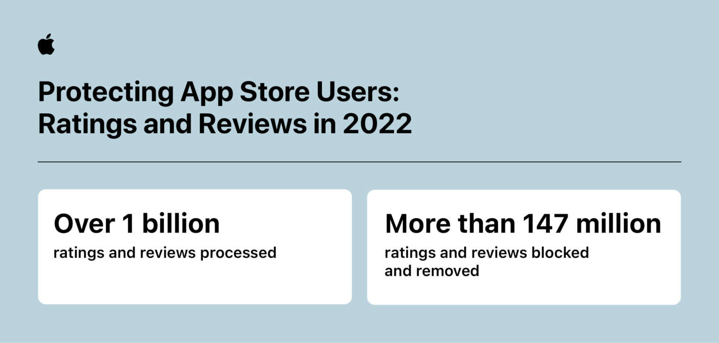 App Store Apple